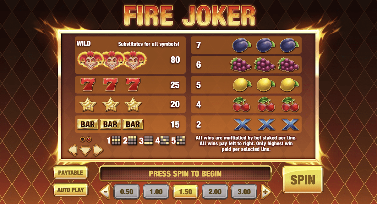 Paytable of Fire Joker Slot